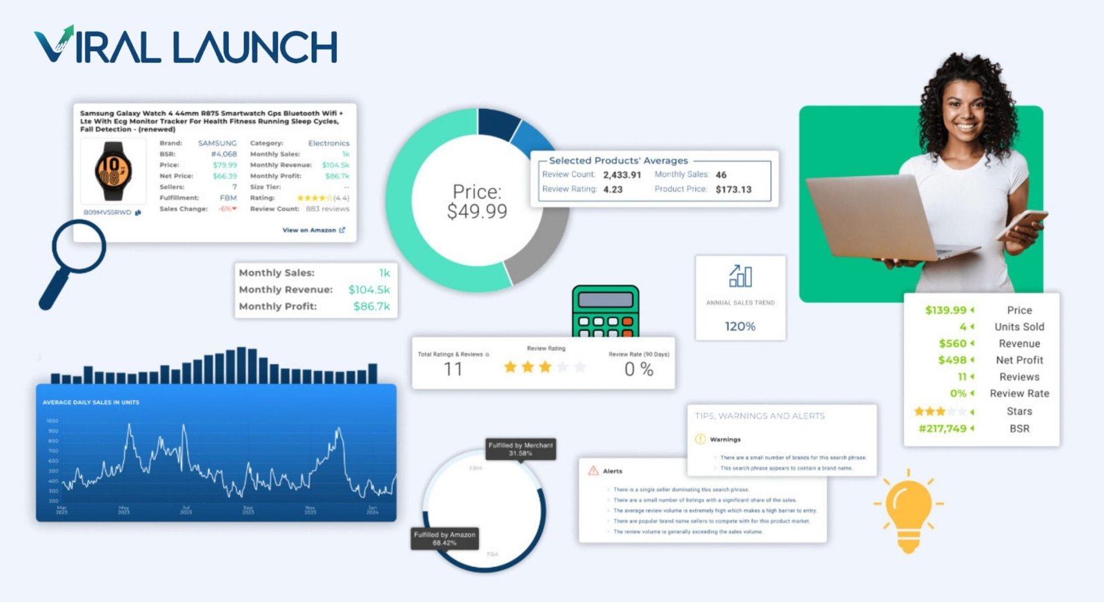 Viral Launch review for product launch strategy